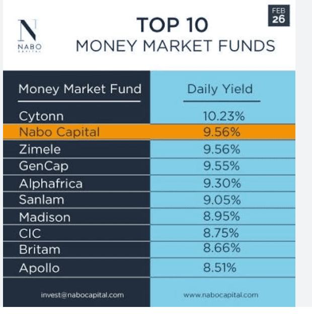 Top 10 Money Market Funds in Kenya